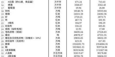 2020年昭通年鉴下载PDF