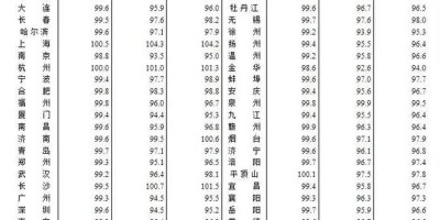 经济普查年鉴