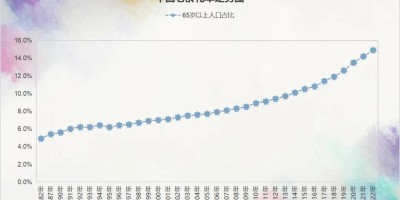 中国发展报告2018