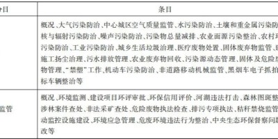 保定统计年鉴