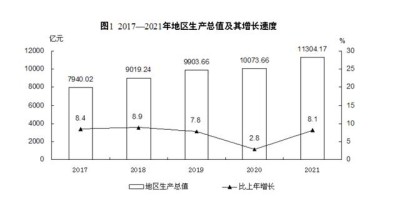 上海商贸年鉴2020
