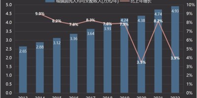 柳州统计年鉴2015
