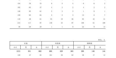 2021年保亭年鉴下载PDF