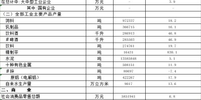 人口统计年鉴2021