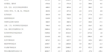 衡水统计年鉴2019