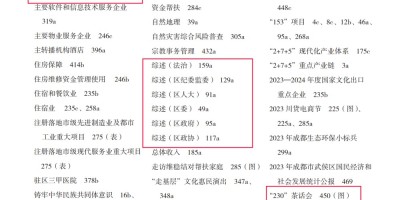 2020年铜川年鉴下载PDF