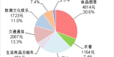 承德统计年鉴2017知网