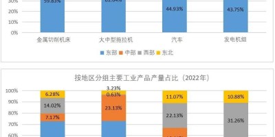 中国人口统计年鉴2002