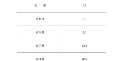 2015年济宁年鉴下载PDF