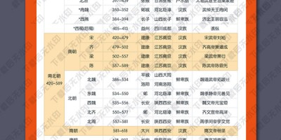 莆田统计年鉴2019