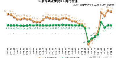 中国卫生统计数据年鉴