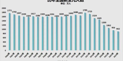 2023年合川年鉴下载PDF
