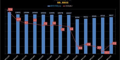 2023年漯河年鉴下载PDF