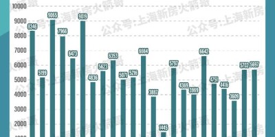 怎么制作年鉴