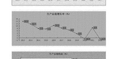 宜昌统计年鉴