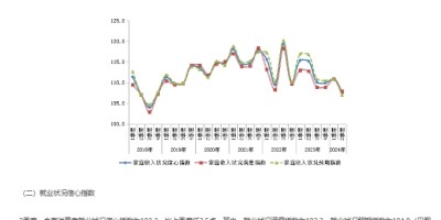经济学年鉴