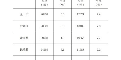 北京统计年鉴全文