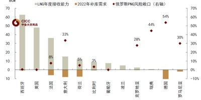 海南统计年鉴2023