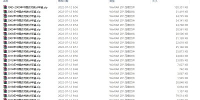 2020年韶关年鉴下载PDF