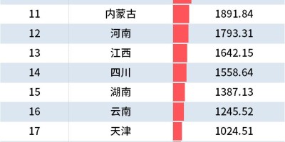 深圳统计年鉴2006