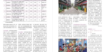 2019年长春年鉴下载PDF