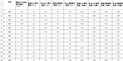 丹东统计年鉴2022