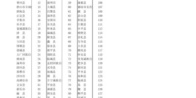 2022年钦州年鉴下载PDF