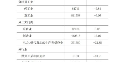 中国渔业年鉴官网