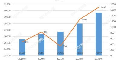 2015年上饶年鉴下载PDF