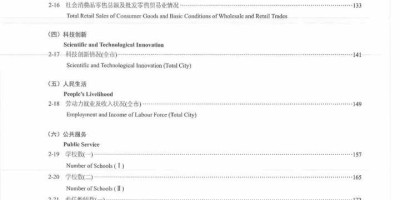 全国各省医药年鉴