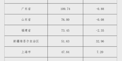 中国设计年鉴怎么样