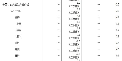 苏州统计年鉴2023