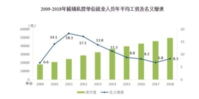 潍坊统计年鉴2015