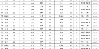 大连统计年鉴官网登录入口