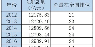 中国金融统计年鉴官网