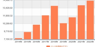 2023年上饶年鉴下载PDF