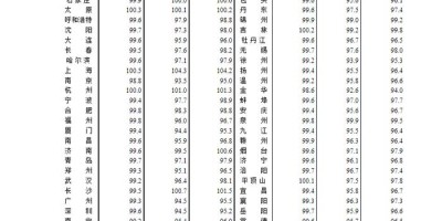 湖北农村统计年鉴2022