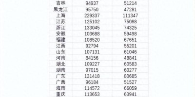 成都年鉴社工作怎么样