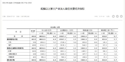 烟台统计年鉴2022