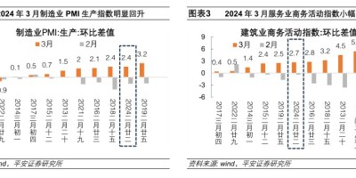 昆明调查年鉴2021