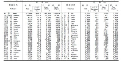 2019年双城年鉴下载PDF