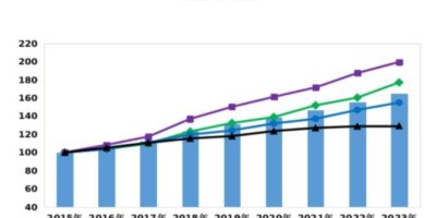 东营统计年鉴2023