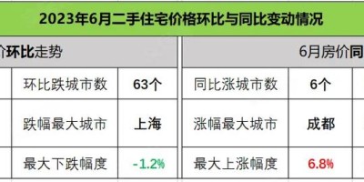 三门峡统计年鉴2019