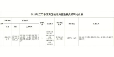 黄石统计年鉴