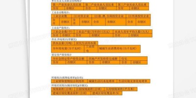 重庆科技统计年鉴2017