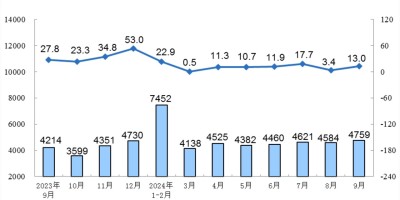 2024年榆林年鉴下载PDF
