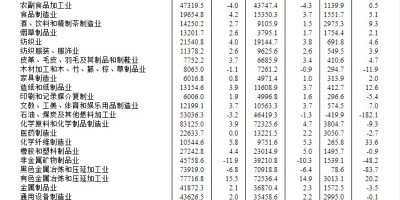 泰州统计年鉴2021