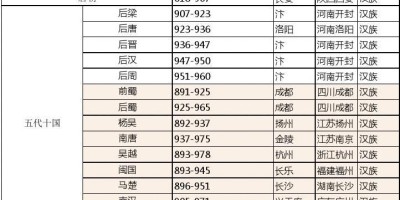 团支部工作年鉴