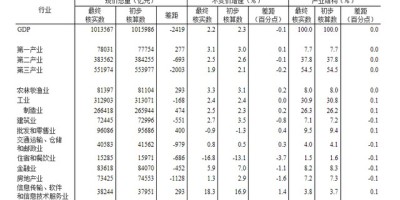 衢州年鉴2012