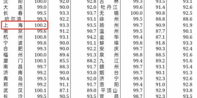 中国文化和旅游统计年鉴2019